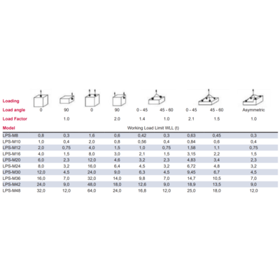 Anschlagpunkt POWERTEX LPS