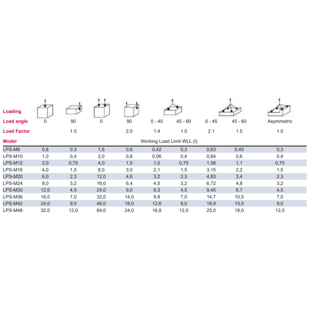 Anschlagpunkt POWERTEX LPS