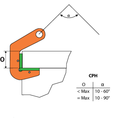 CPH pipe lifting hooks