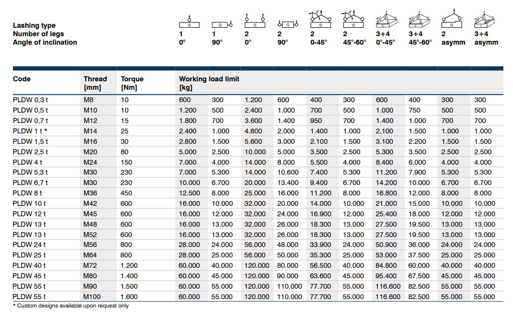 Pewag load table PLDW