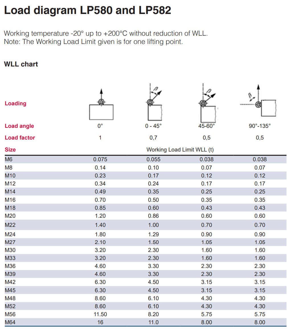 Load table lifting points LP580, LP582