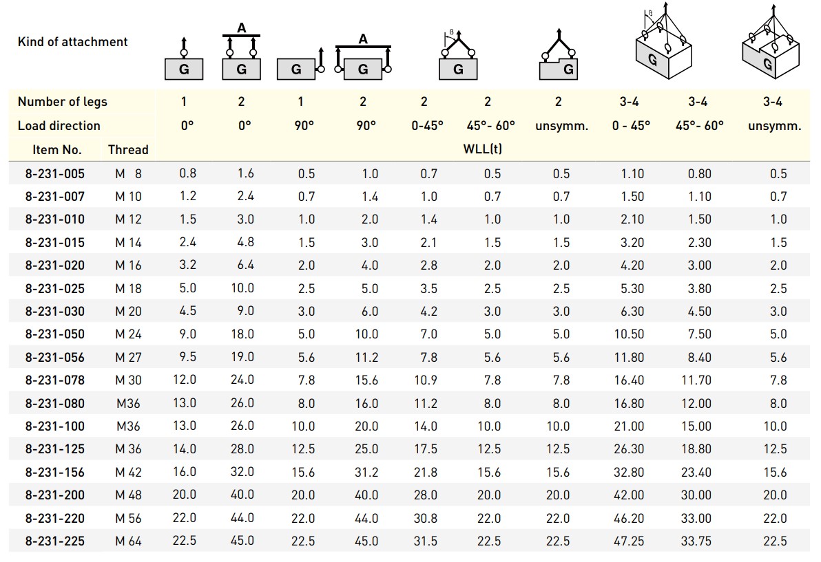 Load table lifting point 8-231