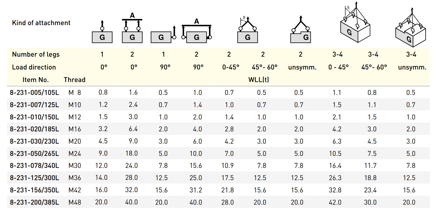 Load table lifting point 8-231 L