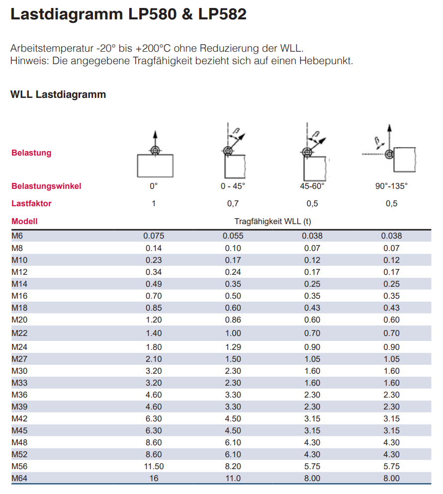 Lasttabelle powertex lp580 lp582