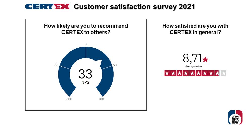 Customer satisfaction survey 2021