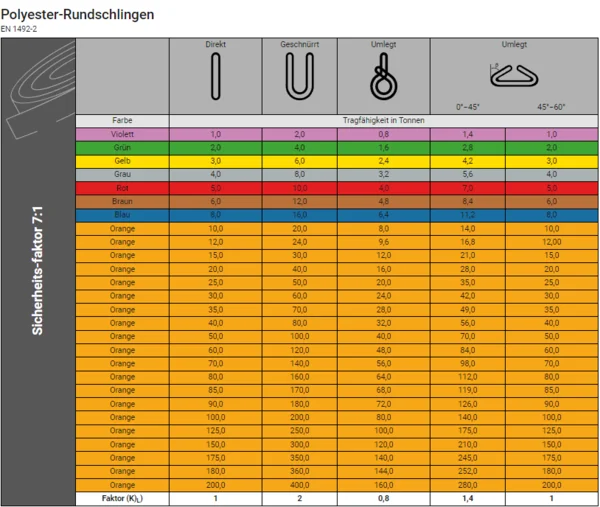 Screen Polyesterrundschlingen