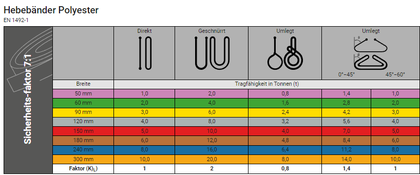 Screen_webbing slings