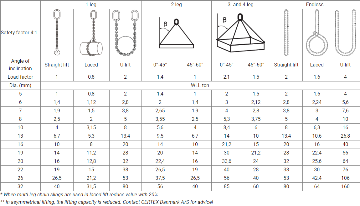 Calculation of your chain slings | CERTEX Germany